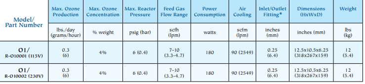太平洋Pacific CS-O-002 臭氧發生器(3) image.png
